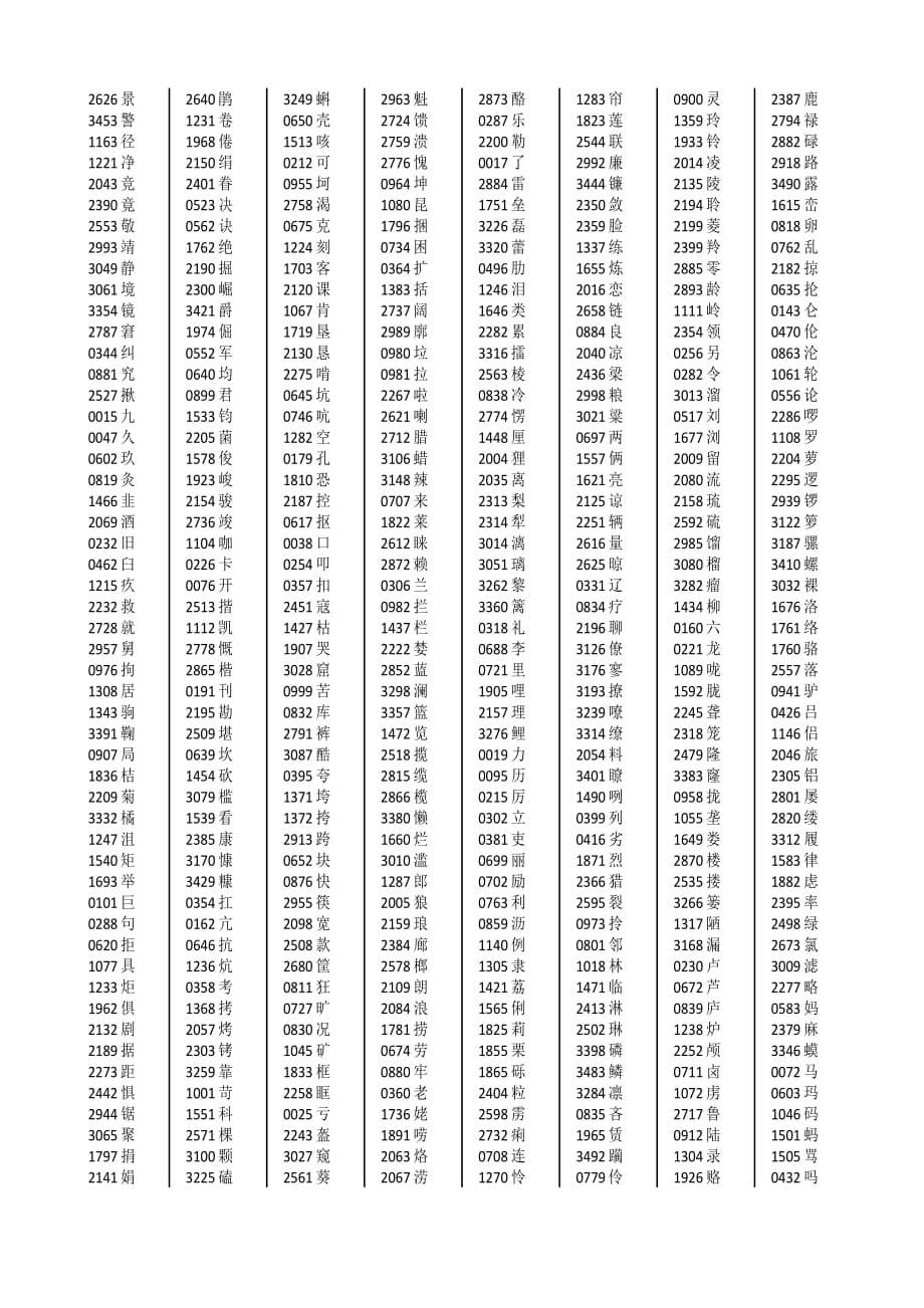 通用规范汉字2013一级字库3500字音序排序.doc_第4页