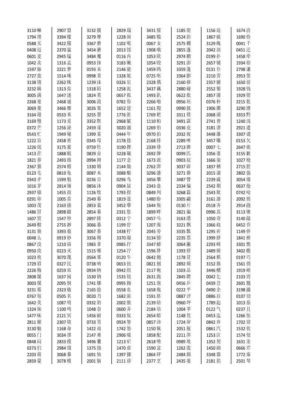 通用规范汉字2013一级字库3500字音序排序.doc_第5页