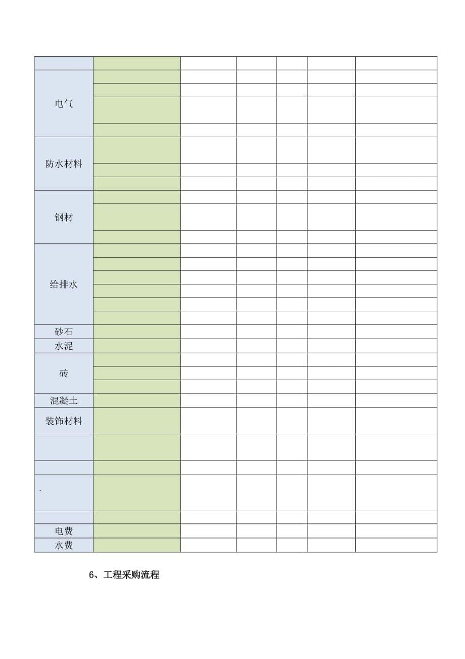 工程采购总结报告-陈飞.docx_第5页