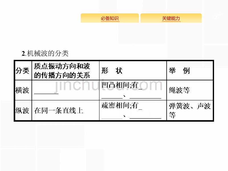 高考一轮复习人教物理课件：第十四章 机械振动 机械波 光学14.2_第3页