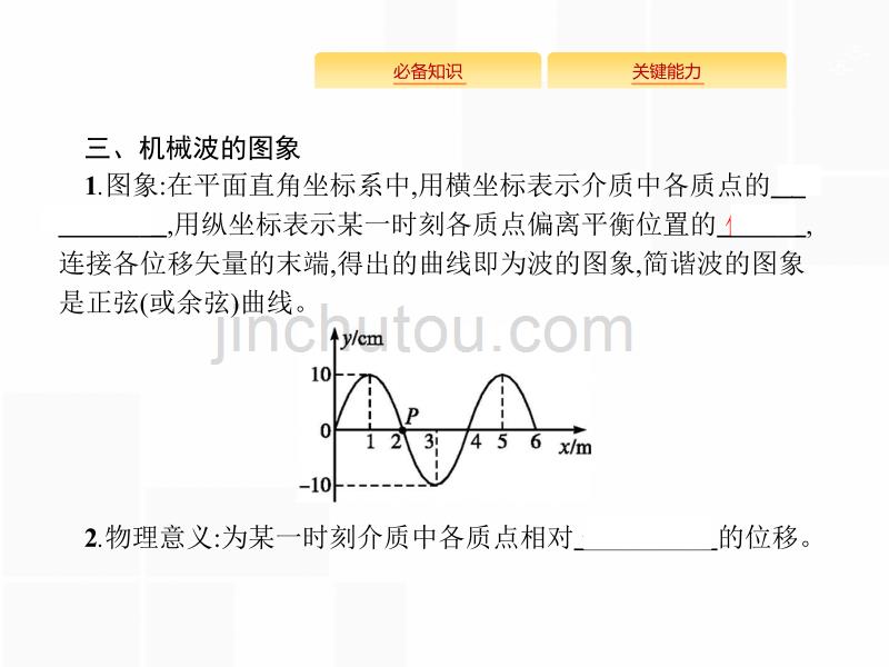 高考一轮复习人教物理课件：第十四章 机械振动 机械波 光学14.2_第5页