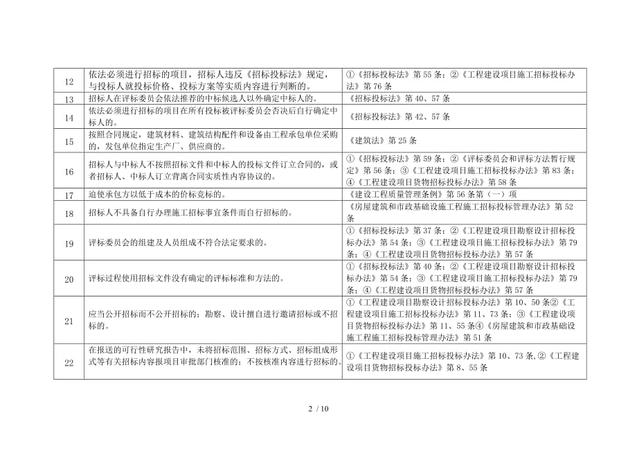 海南省房地产开发企业不良行为记录认定标准_第2页