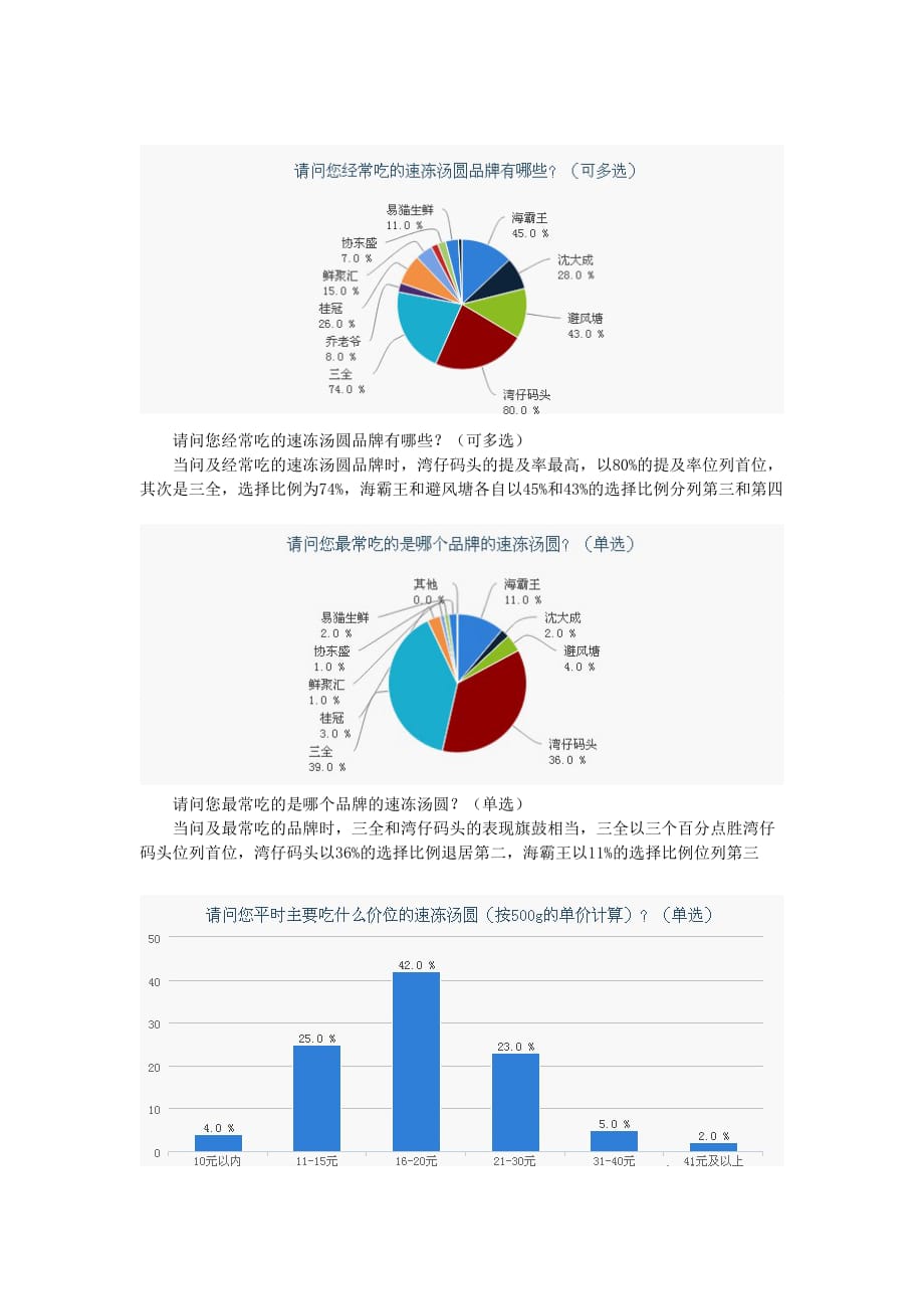 速冻汤圆消费习惯调研报告.doc_第4页