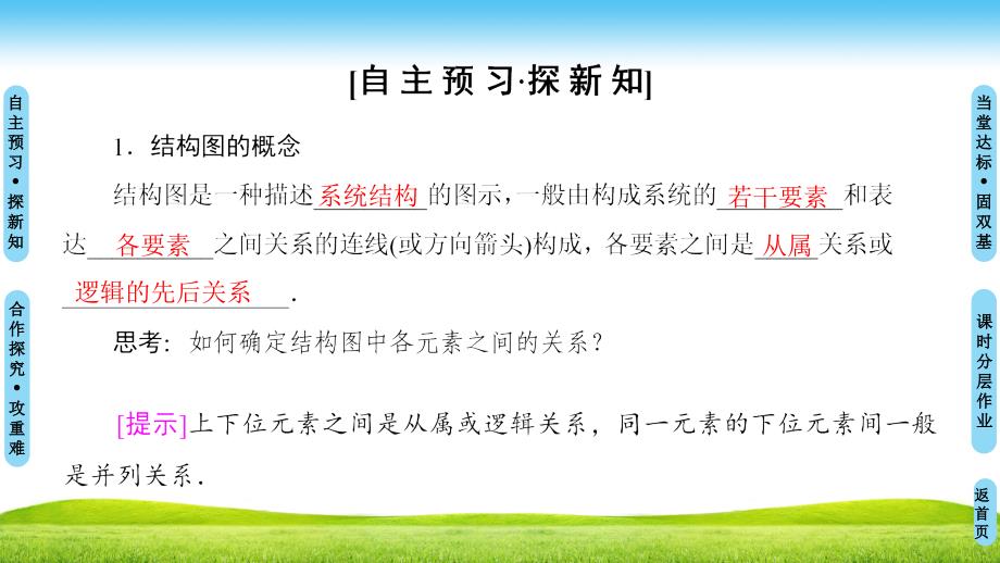 新课堂高中数学人教A版选修1-2课件：第4章 4.2　结构图_第3页