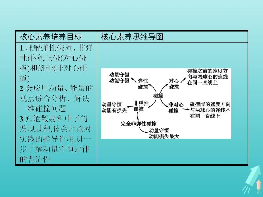 高中物理第十六章动量守恒定律4碰撞课件新人教选修3_5_第2页