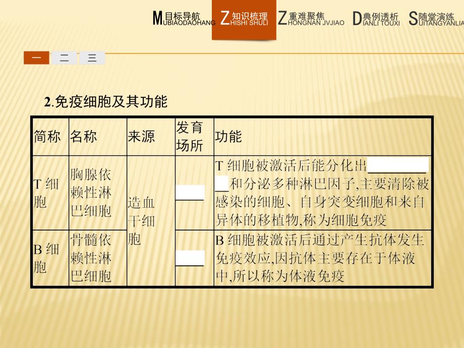 生物同步导学练必修三北师大版课件：第2章 生物个体的内环境与稳态2.2_第4页