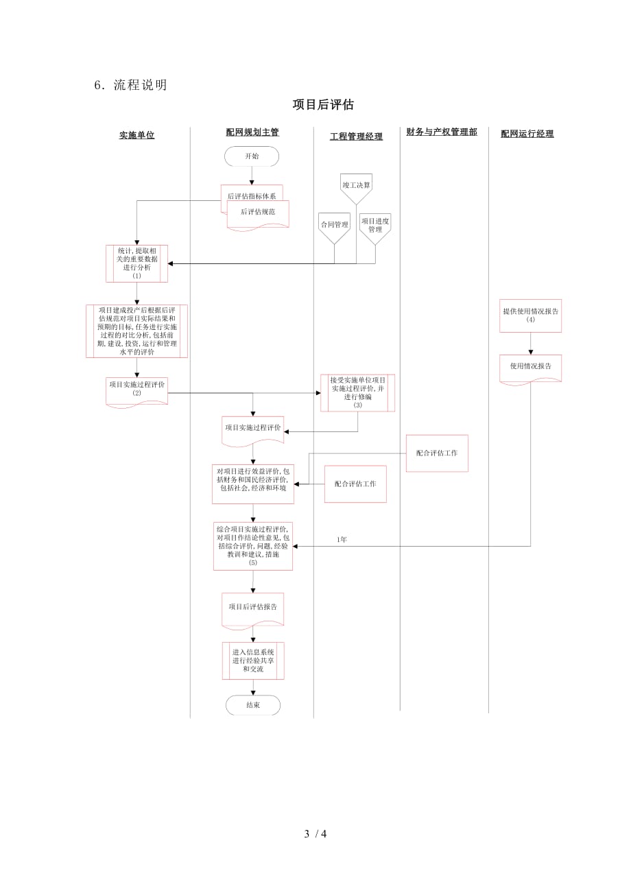 苏州供电公司项目后评估_第3页