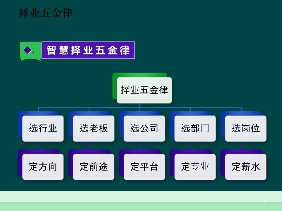 塑造阳光心态拥抱职业梦想ppt课件.pptx_第5页