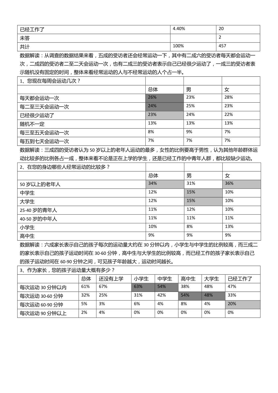 头脑发达四肢简单孩子的调查报告.doc_第2页