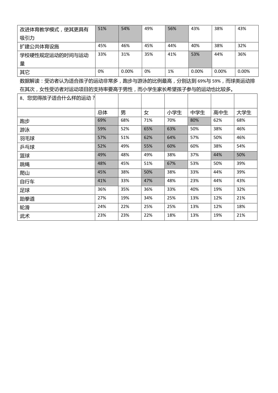 头脑发达四肢简单孩子的调查报告.doc_第4页