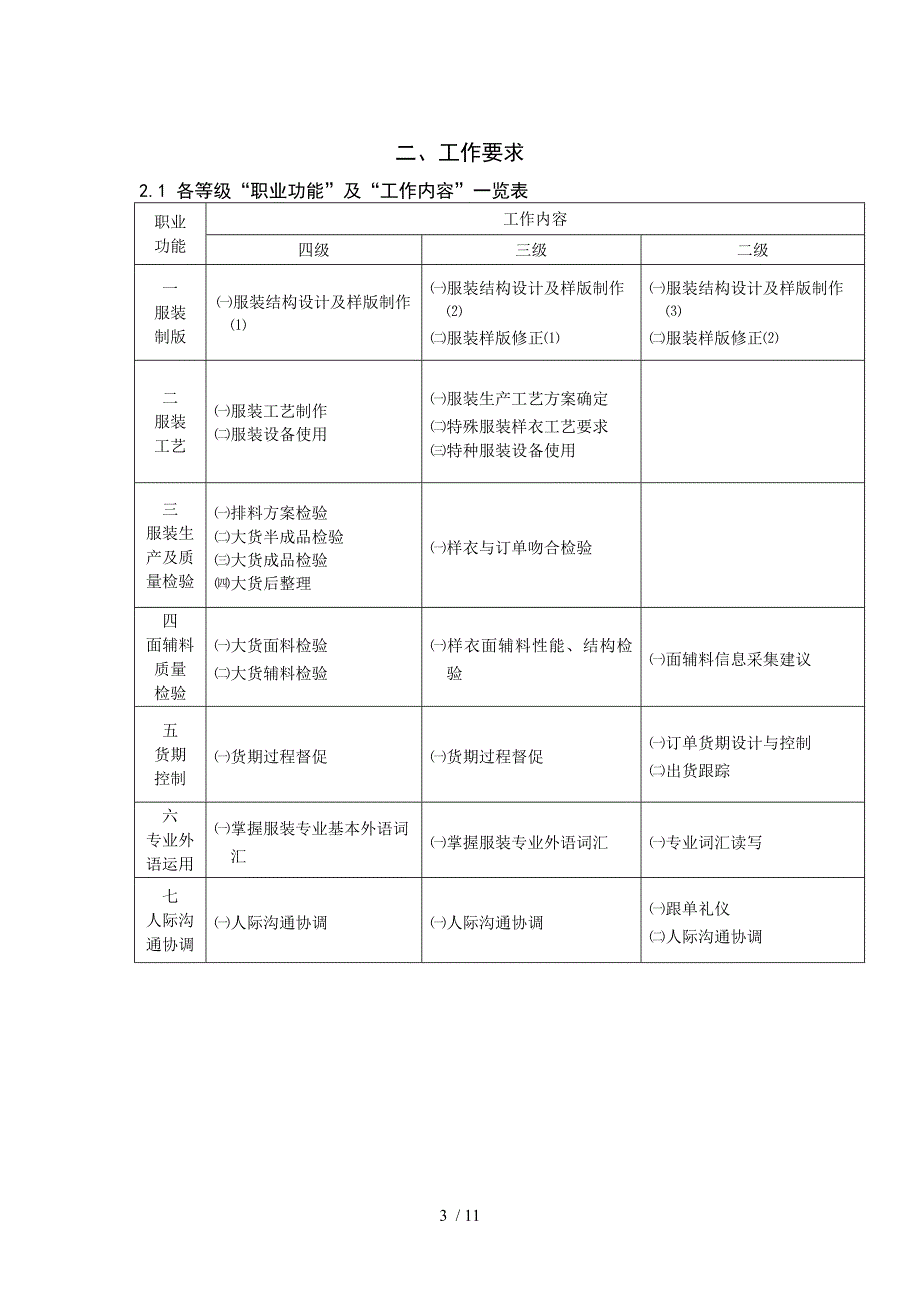 《服装跟单师》职业标准试运行_第3页