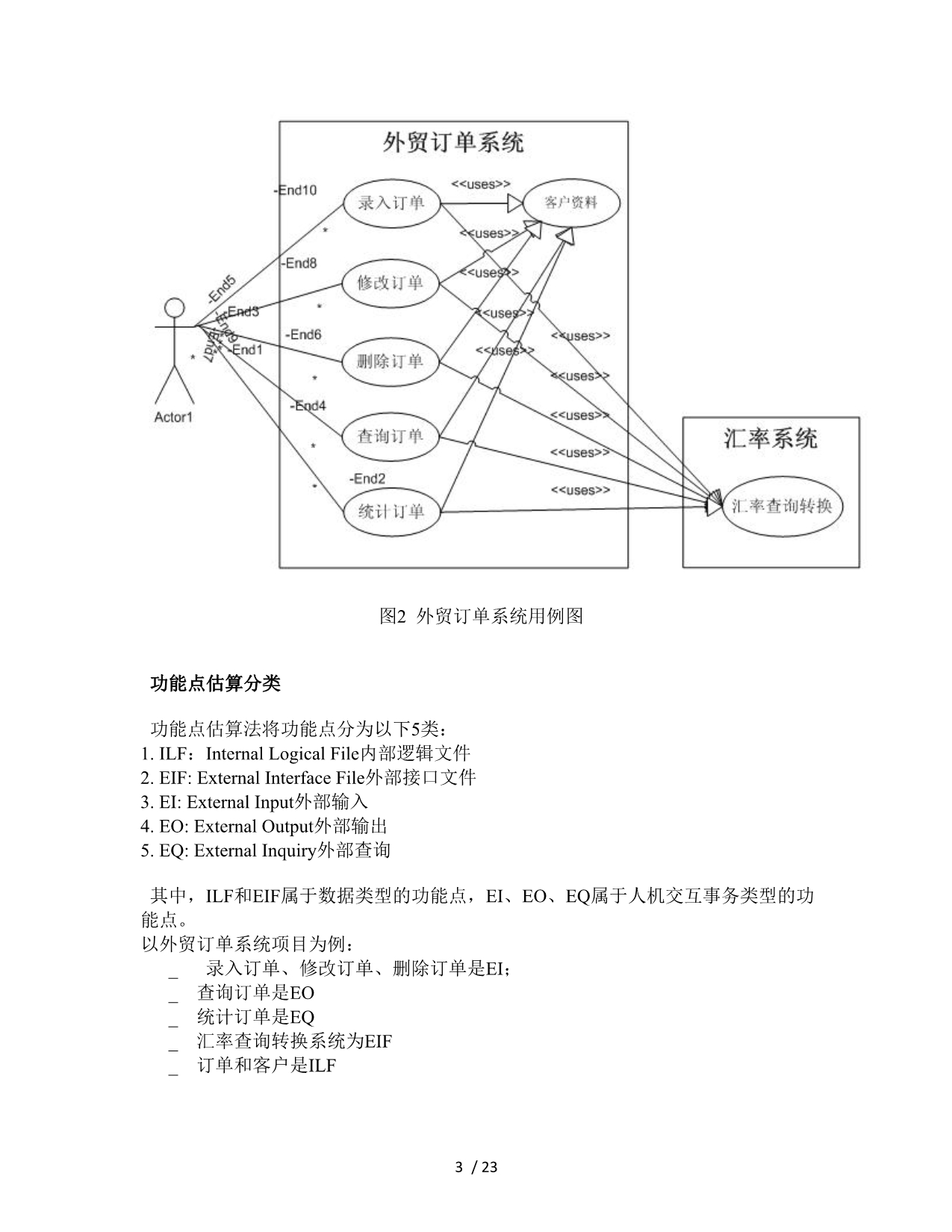 功能点估算法识别项目范围和数据复杂度_第3页