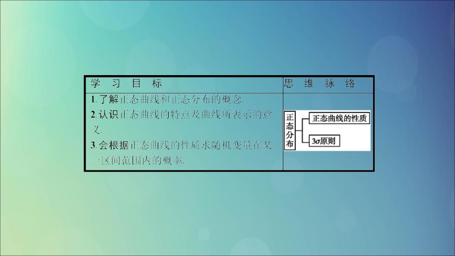 高中数学第二章概率2.6正态分布课件北师大选修2_3_第2页