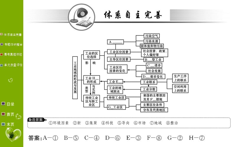 地理学案人教全国通用版必修二课件：第四章 工业地域的形成与发展 阶段复习课_第2页