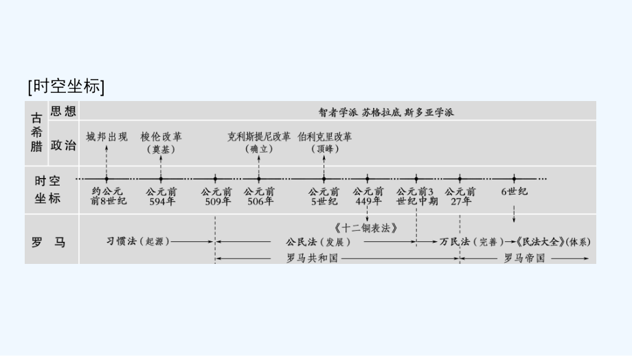 高考历史总复习（通史通用）一轮课件：第3部分 第7单元 第19讲 古代希腊、罗马的政治制度_第4页