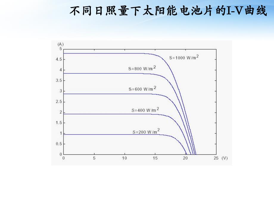 电池片制备工艺流程.ppt_第4页