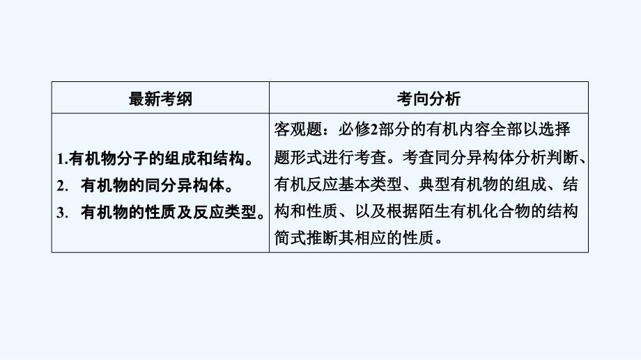 高考化学大二轮复习课件：专题三 元素及其化合物 第14讲_第4页