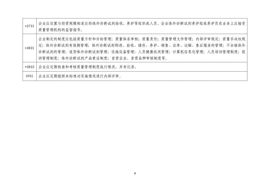 江西省体外诊断试剂经营企业GSP认证检查评定标准_第5页