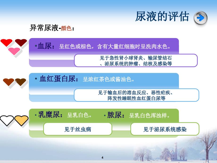 各种体液及引流液的观察ppt课件.ppt_第4页