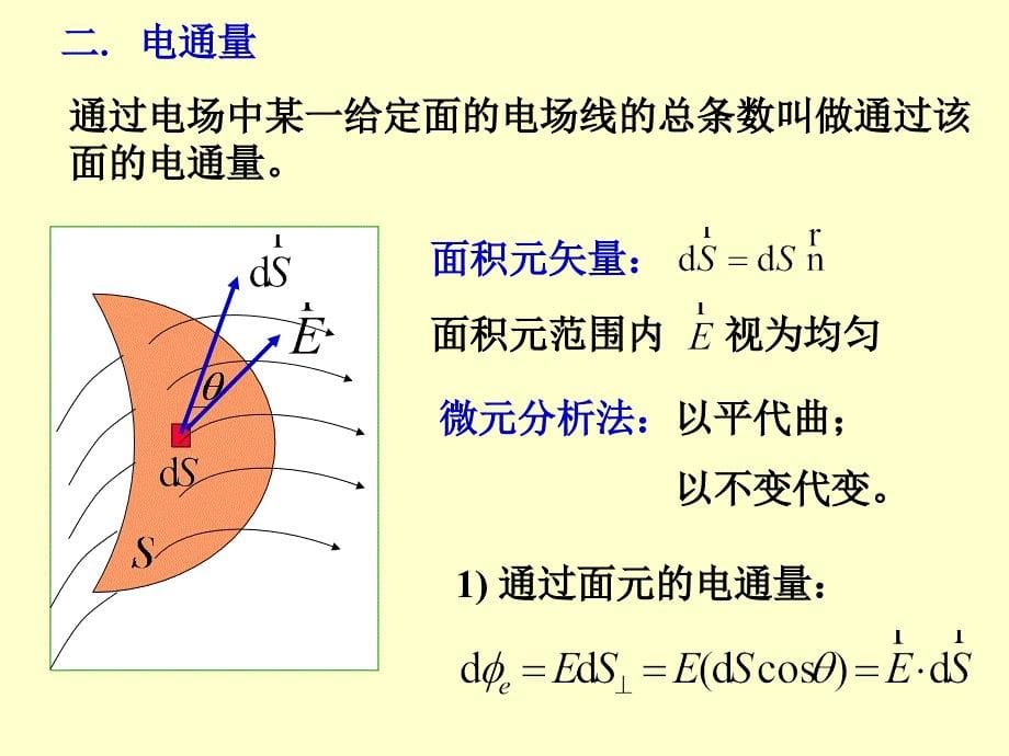 大学物理电磁学静电场理论2ppt课件.ppt_第5页