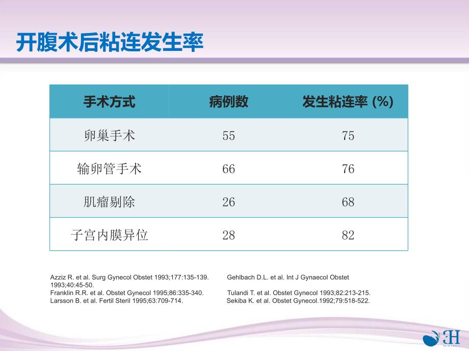 妇产科防粘连指南ppt课件.pptx_第4页