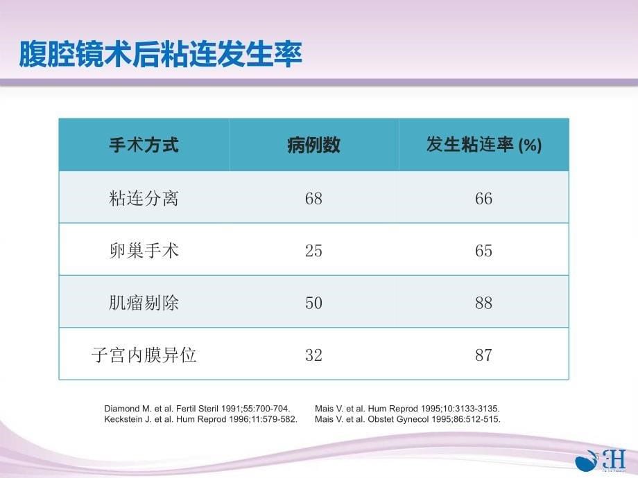 妇产科防粘连指南ppt课件.pptx_第5页