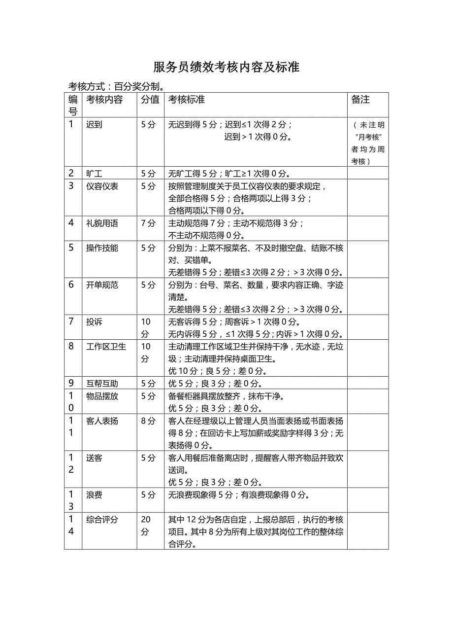 餐饮行业岗位绩效考核内容及标准_第5页