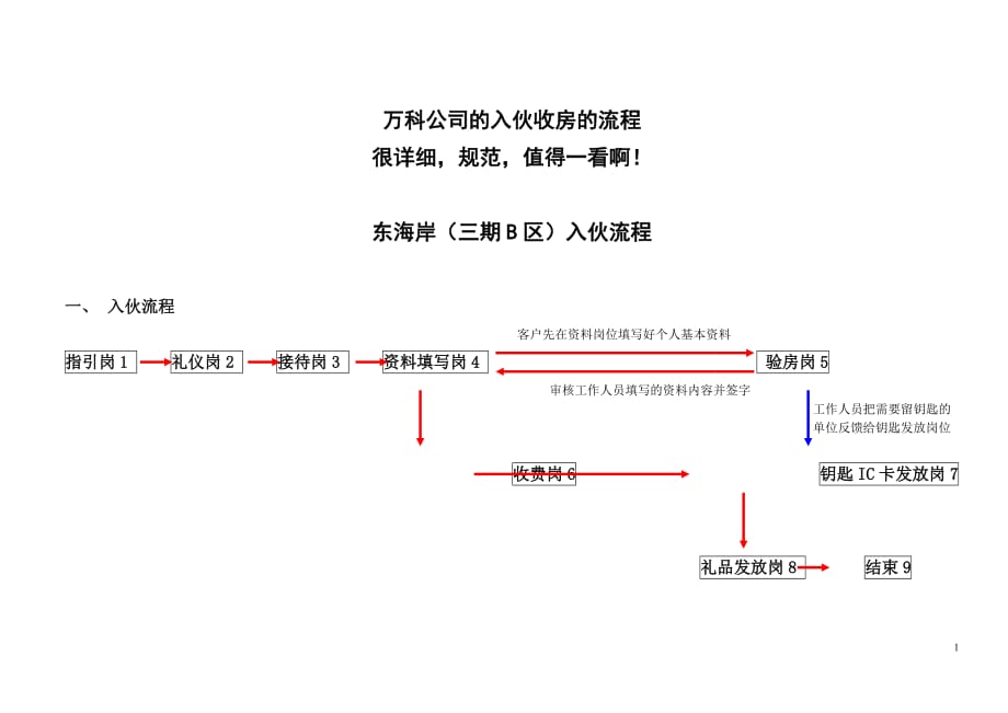 万科公司的入伙收房的案例_第1页