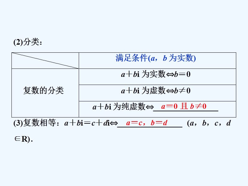 高考数学（理科）人教1轮复习课件：第十二章 复数、算法、推理与证明 第1讲　数系的扩充与复数的引入_第4页