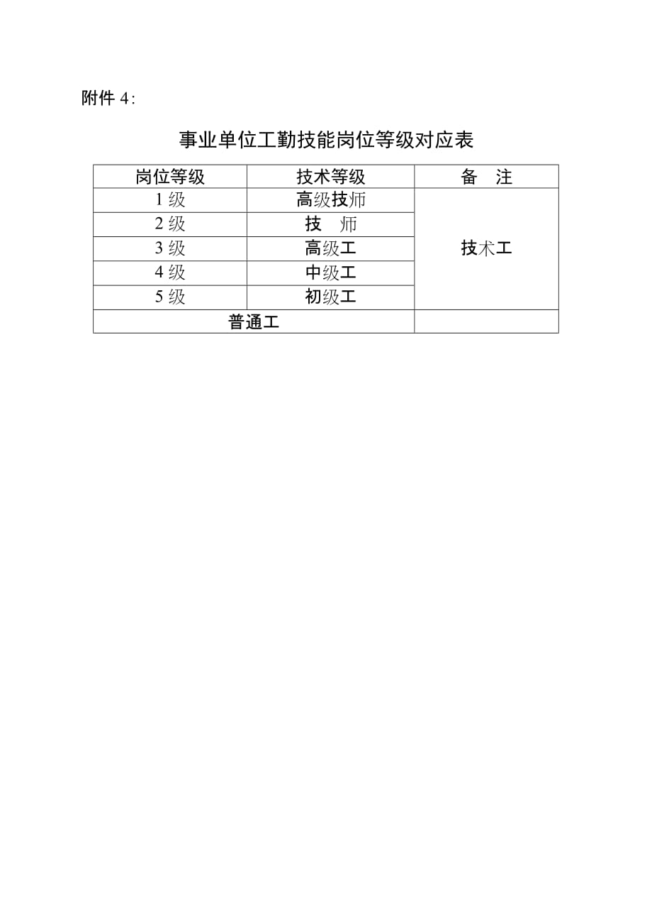 重庆市事业单位岗位设置及结构比例总体控制标准_第4页