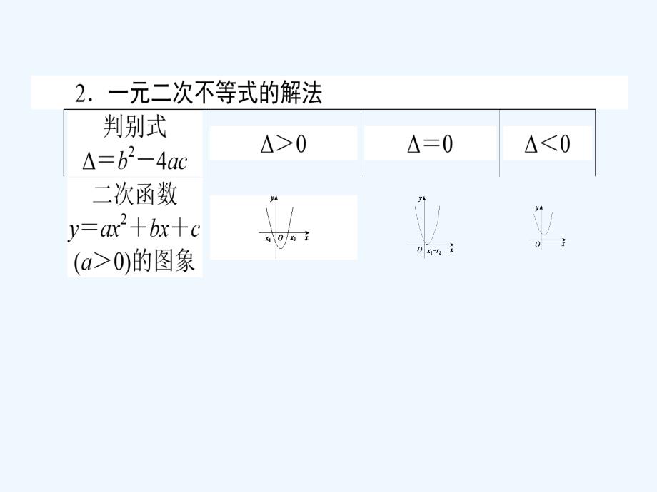 高考数学（理）一轮复习课件：6.2二元一次不等式（组）与简单的线性规划问题_第3页