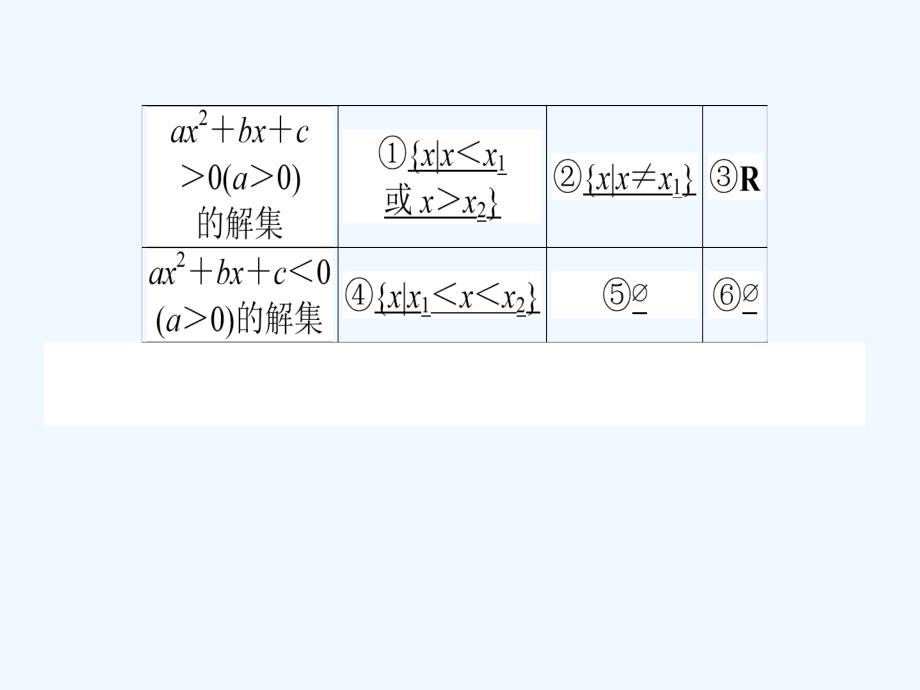 高考数学（理）一轮复习课件：6.2二元一次不等式（组）与简单的线性规划问题_第4页