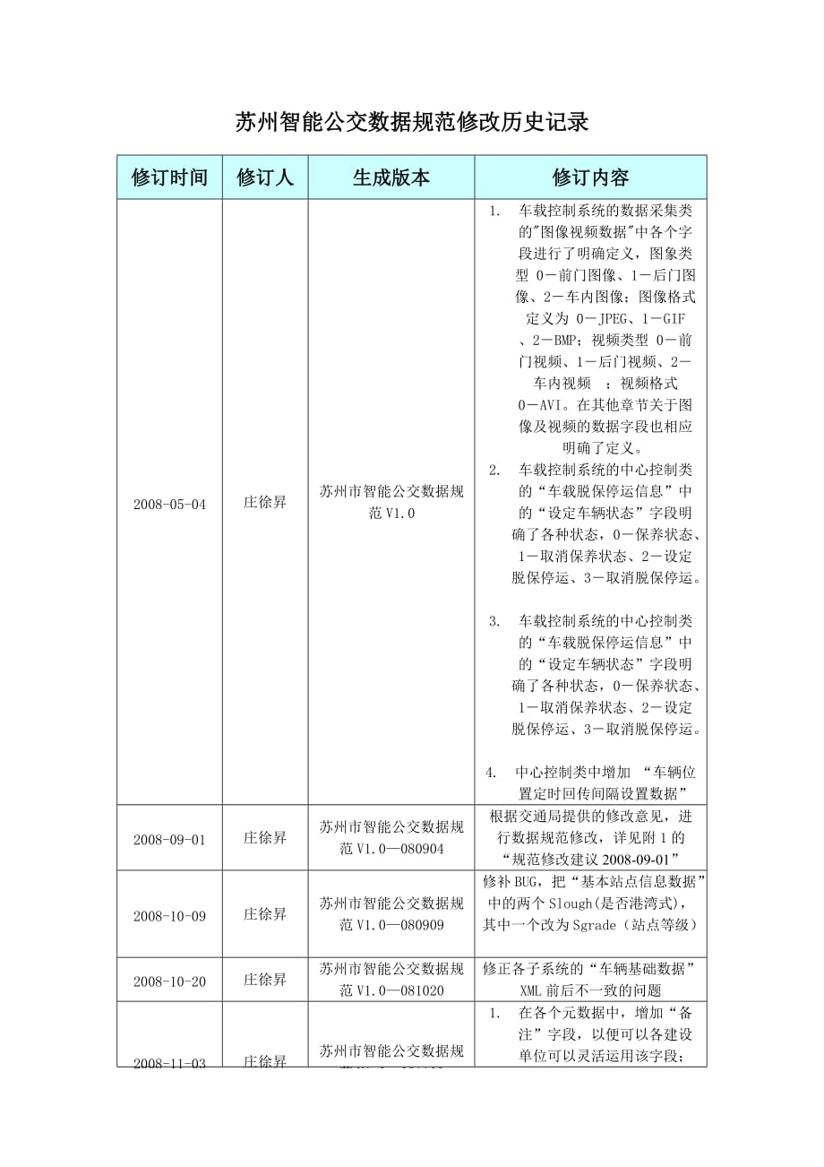 苏州智能公交数据规范修改历史记录1005.doc_第1页