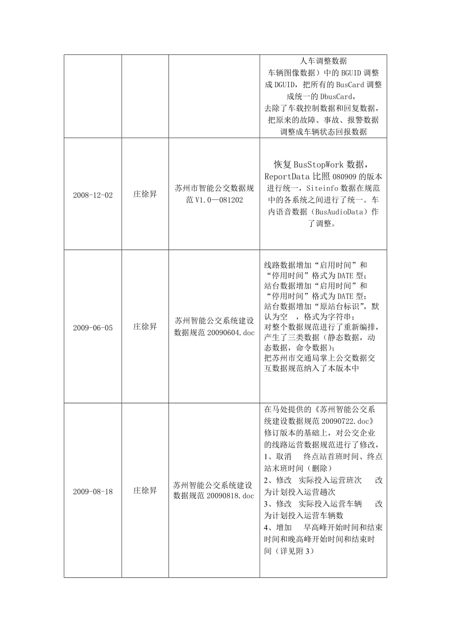 苏州智能公交数据规范修改历史记录1005.doc_第3页