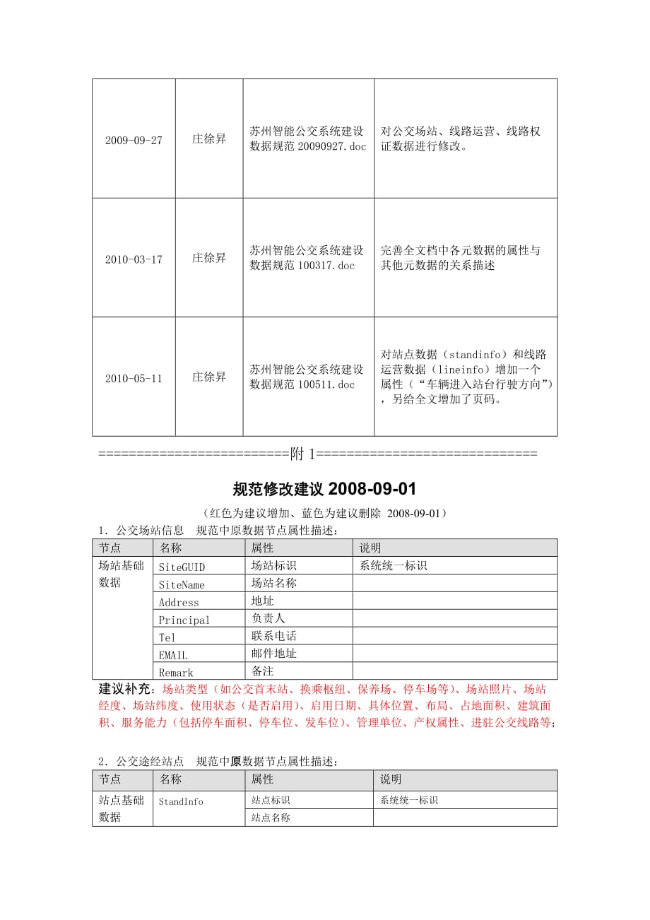 苏州智能公交数据规范修改历史记录1005.doc_第4页