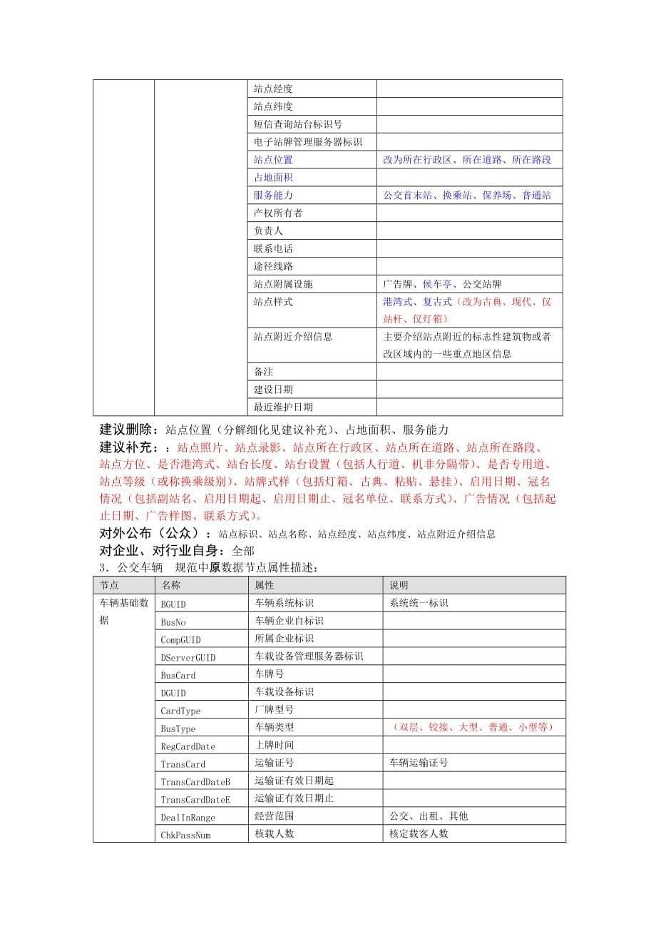 苏州智能公交数据规范修改历史记录1005.doc_第5页