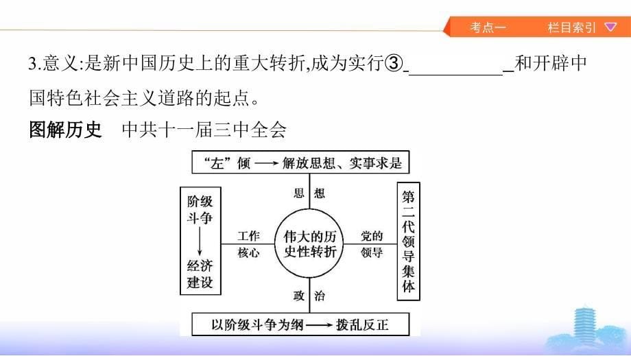 高考历史课标通史一轮复习课件：专题九 第23讲　中国特色社会主义建设道路的探索_第5页