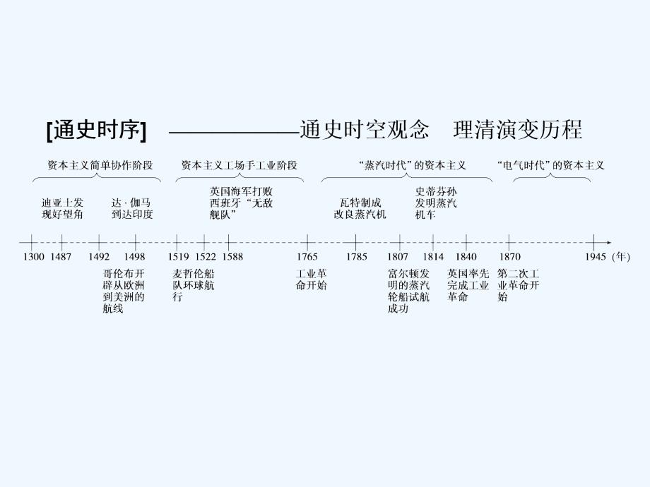 高考人民历史大一轮复习课件：专题9 第20讲 开辟文明交往的航线及血与火的征服与掠夺_第2页