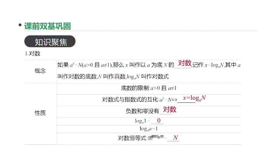 高考数学（理）精优大一轮复习人教A通用课件：第9讲　对数与对数函数_第3页