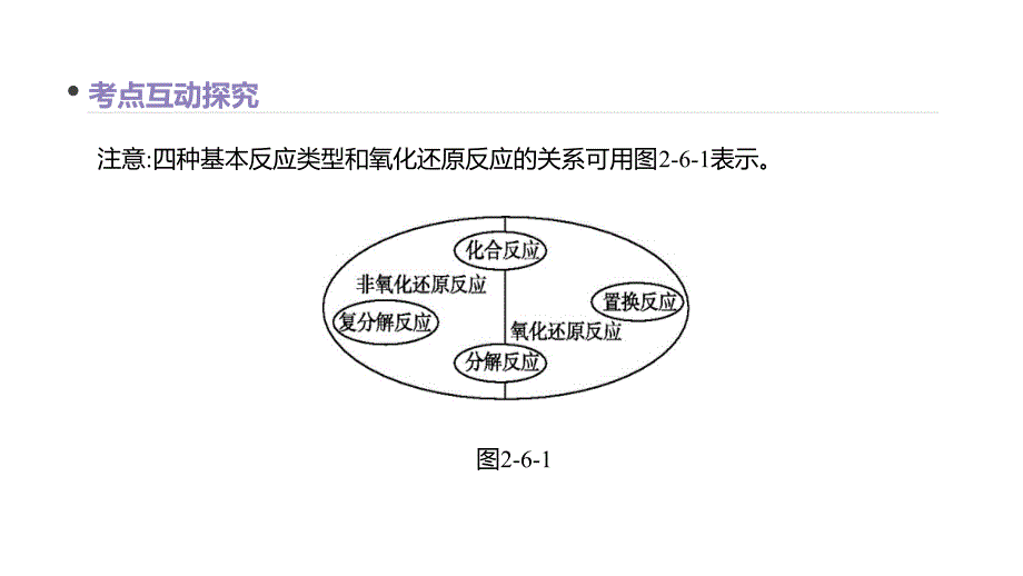 高考化学优选大一轮鲁科专用复习课件：第6讲 氧化还原反应基本概念及应用_第4页