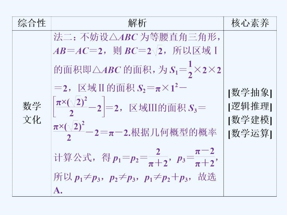 高考数学二轮复习课件： 第一部分 2 二、综合性——着眼题型　凸显能力_第5页