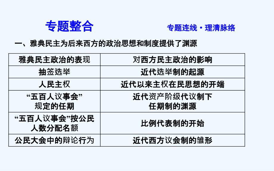 高考历史一轮复习通史课件：第四单元　古代希腊、罗马政治制度与西方人文精神的起源 单元总结_第3页