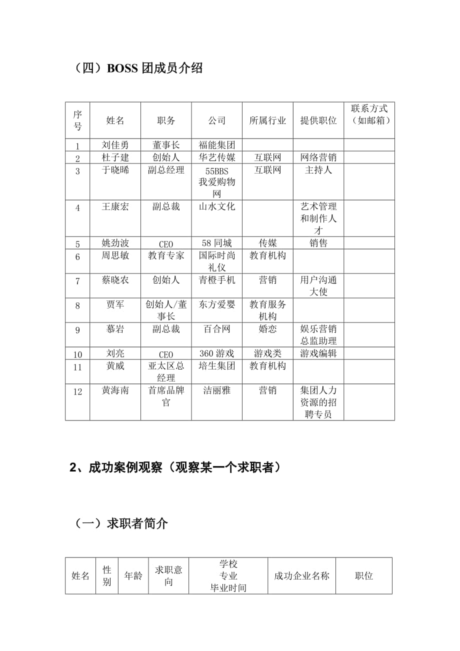 景观091-05求职观察报告.doc_第2页