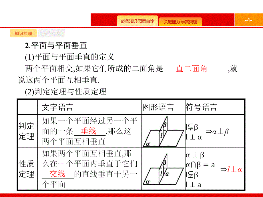 高考文科数学（北师大）一轮复习课件：第八章 立体几何 8.5_第4页