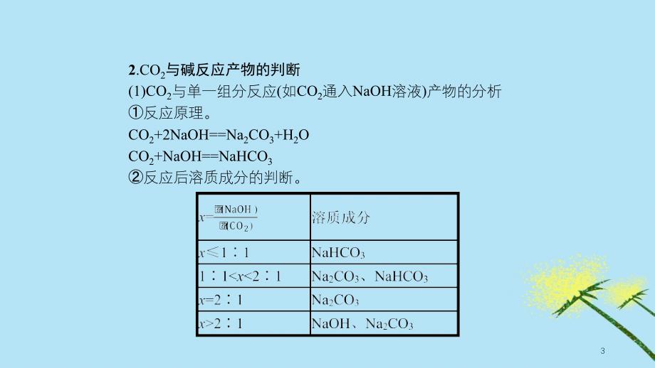 江苏省高考化学一轮复习高考提分微课（5）二氧化碳与盐或碱溶液反应产物的判断课件_第3页