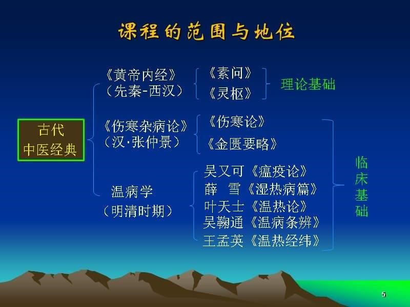 古代中医学经典ppt课件.pptx_第5页