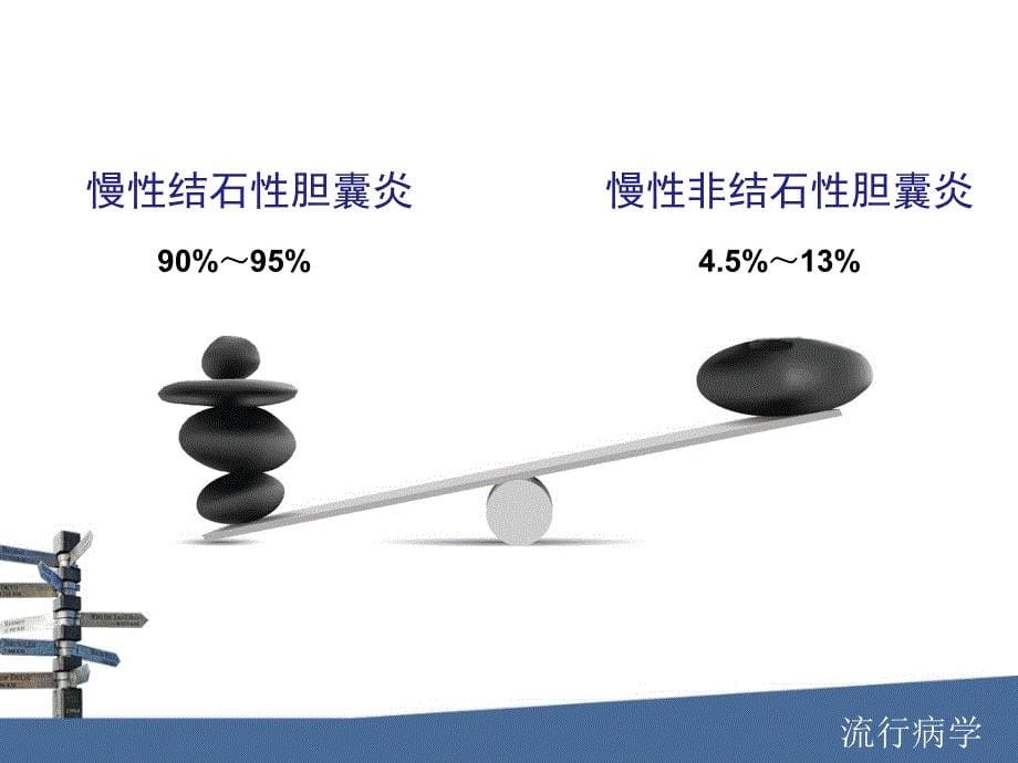 慢性胆囊炎及胆囊结石的内科诊治_第5页