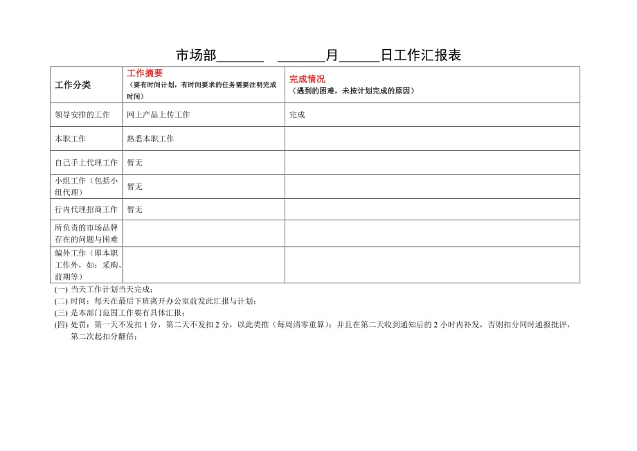 每日工作汇报范.doc_第1页