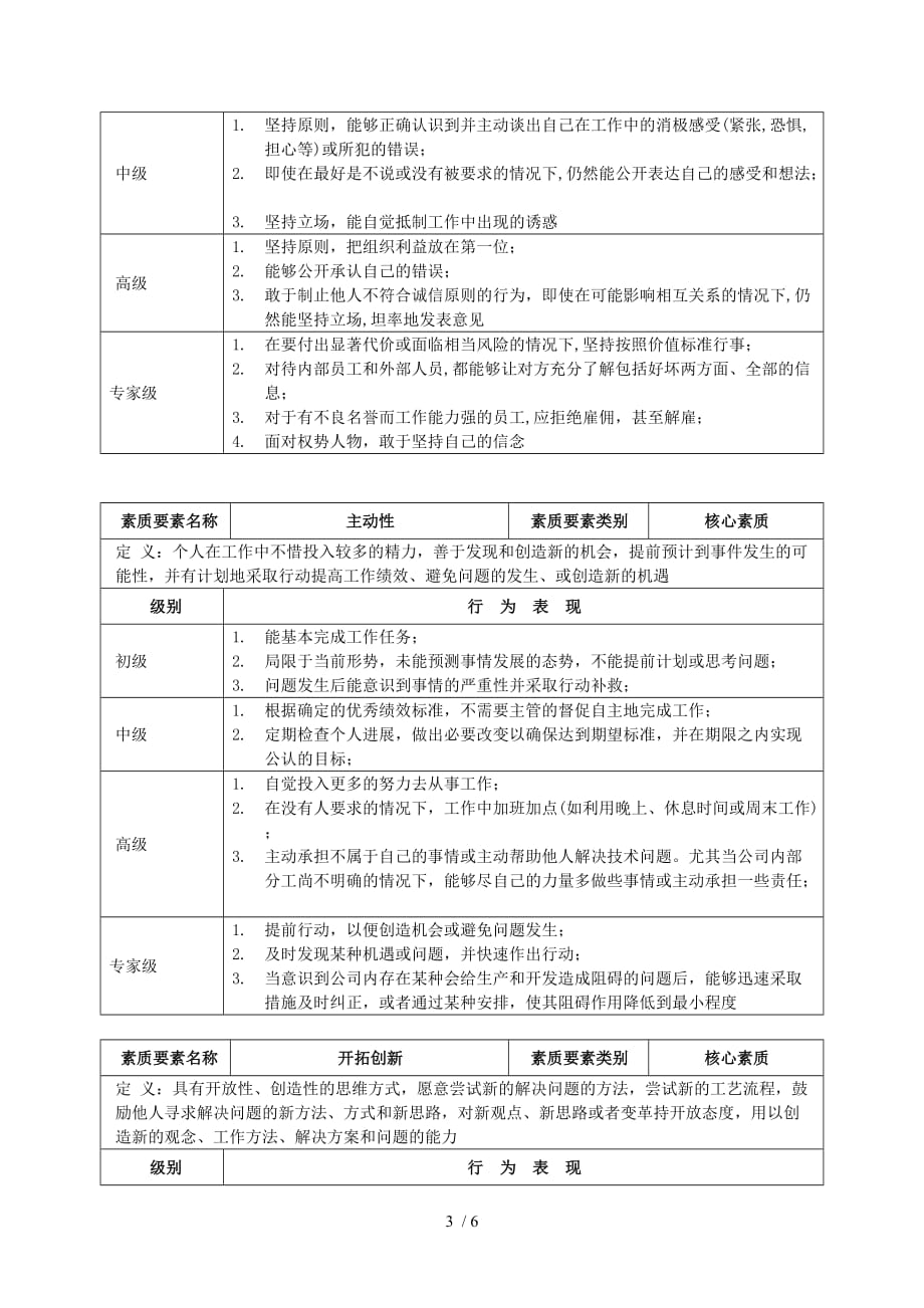 房地产企业员工核心素质测评标准_第3页