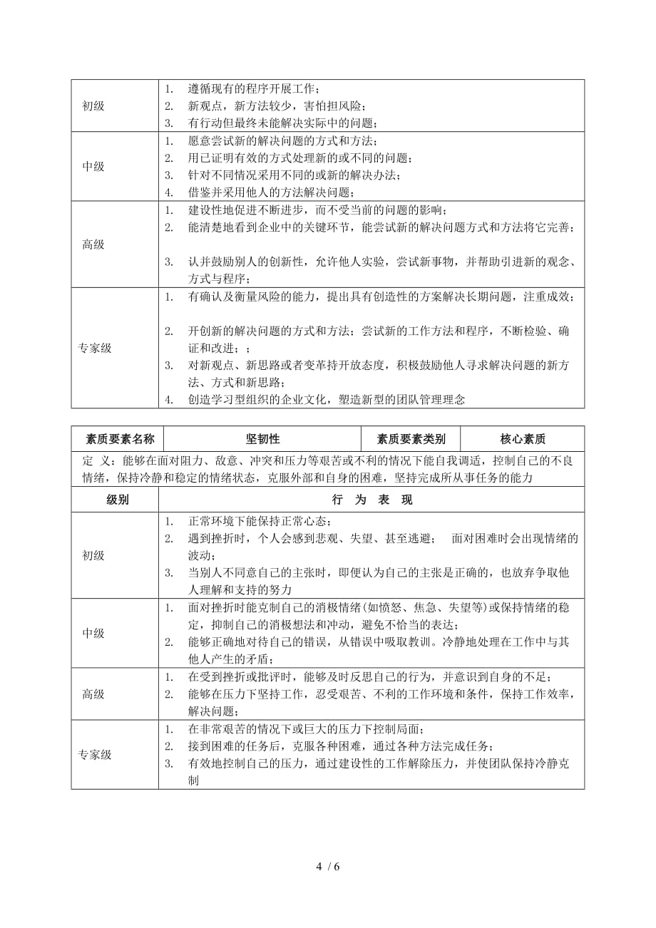 房地产企业员工核心素质测评标准_第4页